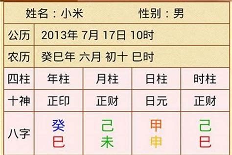 八字 宮位|四柱八字中的宮位取象